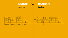 CodeCuisine&reg;LIVE Agile Scrum versus Kanban - taken