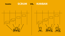 CodeCuisine&reg;LIVE Agile Scrum versus Kanban - Teams