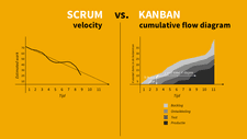 CodeCuisine&reg;LIVE Agile Scrum versus Kanban - meting